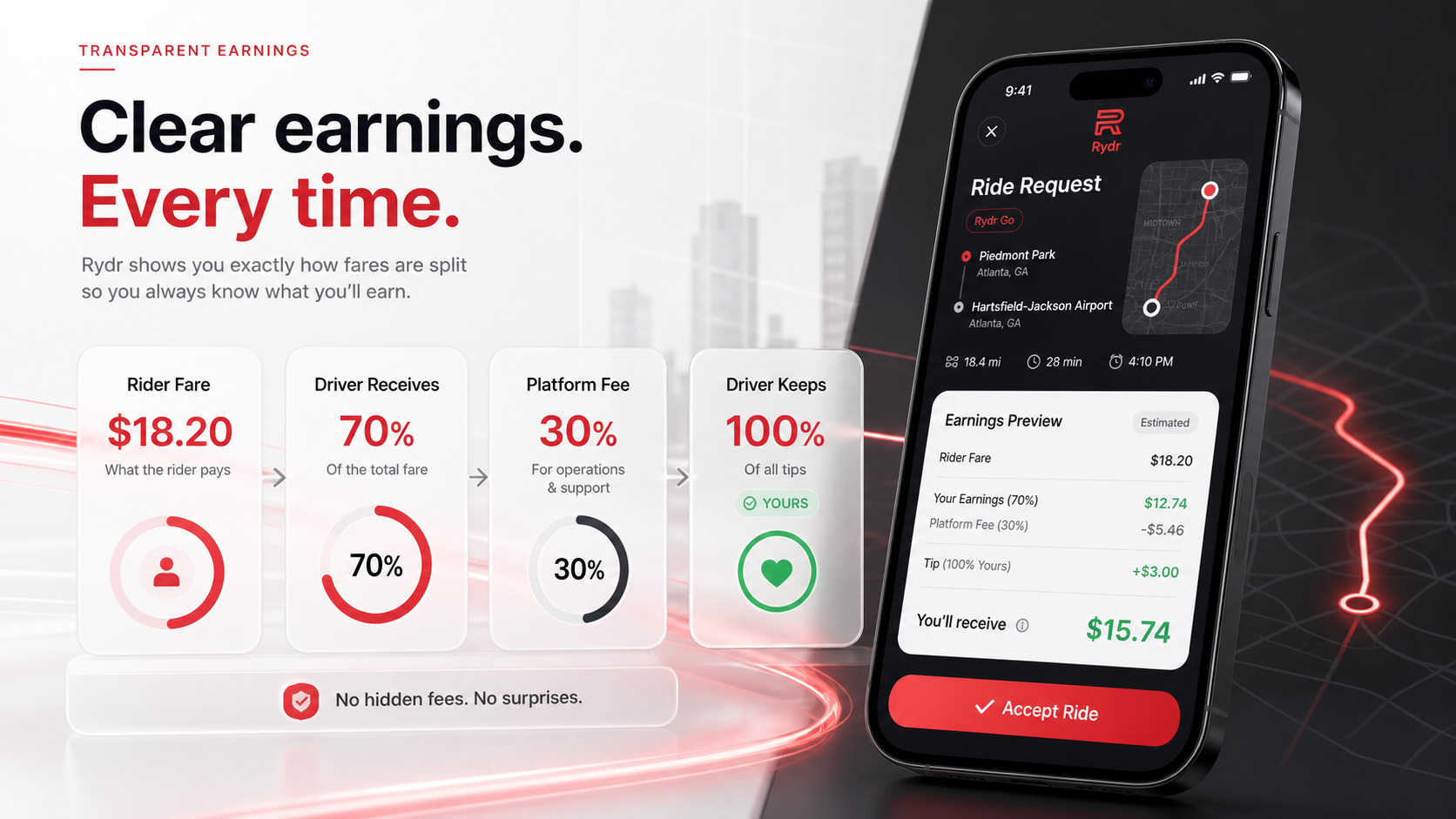 Generated Rydr Driver fare breakdown product render